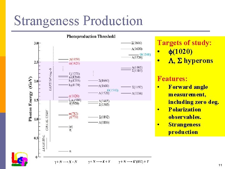 Strangeness Production Targets of study: • (1020) • , hyperons Features: • • •