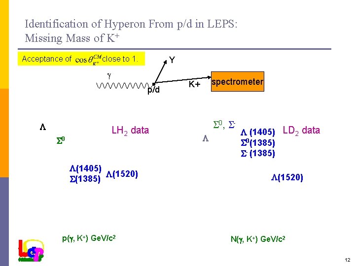 Identification of Hyperon From p/d in LEPS: Missing Mass of K+ Acceptance of close