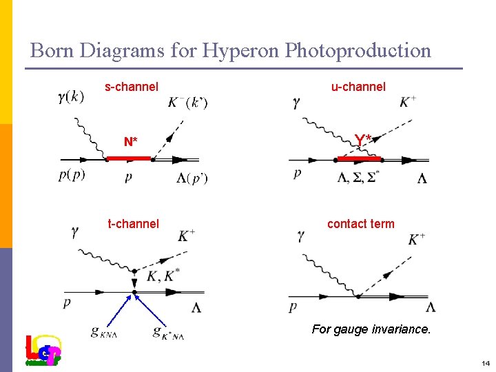 Born Diagrams for Hyperon Photoproduction s-channel u-channel N* Y* t-channel contact term For gauge