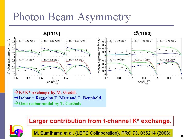 Photon Beam Asymmetry (1116) 0(1193) K+K*-exchange by M. Guidal. Isobar + Regge by T.