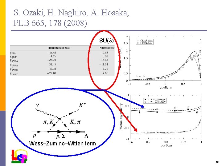 S. Ozaki, H. Naghiro, A. Hosaka, PLB 665, 178 (2008) SU(3) Wess–Zumino–Witten term 16