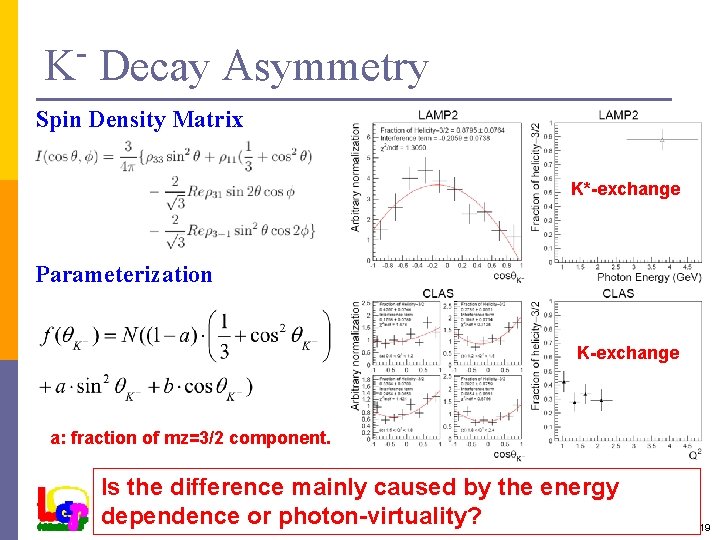 K Decay Asymmetry Spin Density Matrix K*-exchange Parameterization K-exchange a: fraction of mz=3/2 component.
