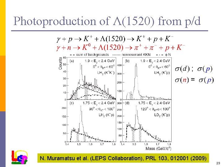Photoproduction of Λ(1520) from p/d N. Muramatsu et al. (LEPS Collaboration), PRL 103, 012001