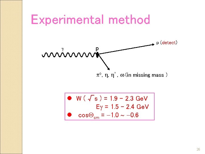 Experimental method p (detect) p p 0, h, h’, w (in missing mass )