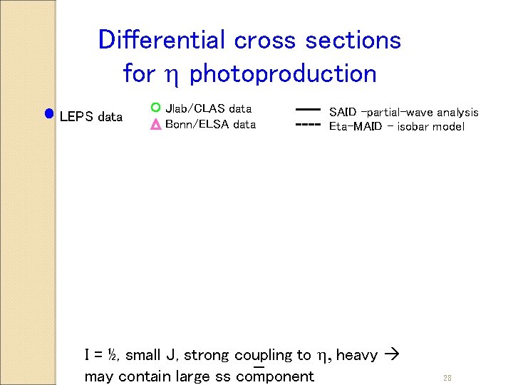 Differential cross sections for h photoproduction LEPS data Jlab/CLAS data Bonn/ELSA data SAID -partial-wave