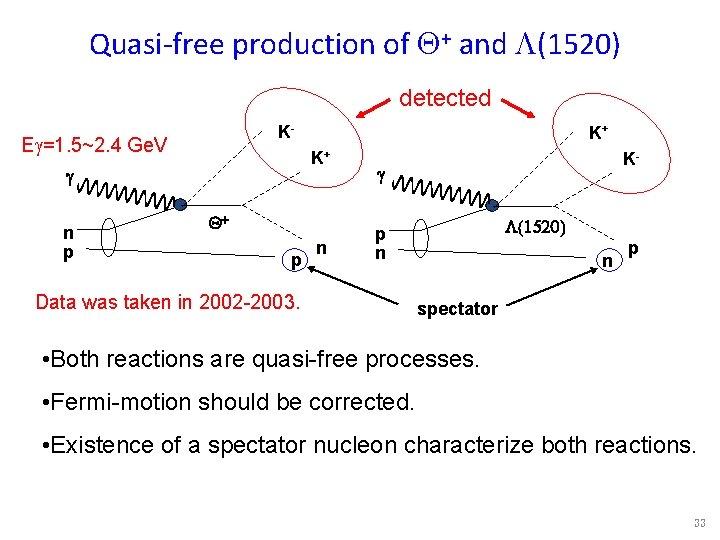 Quasi-free production of Q+ and (1520) detected K- E =1. 5~2. 4 Ge. V