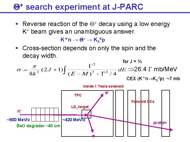 Q+ search experiment at J-PARC § Reverse reaction of the Q+ decay using a