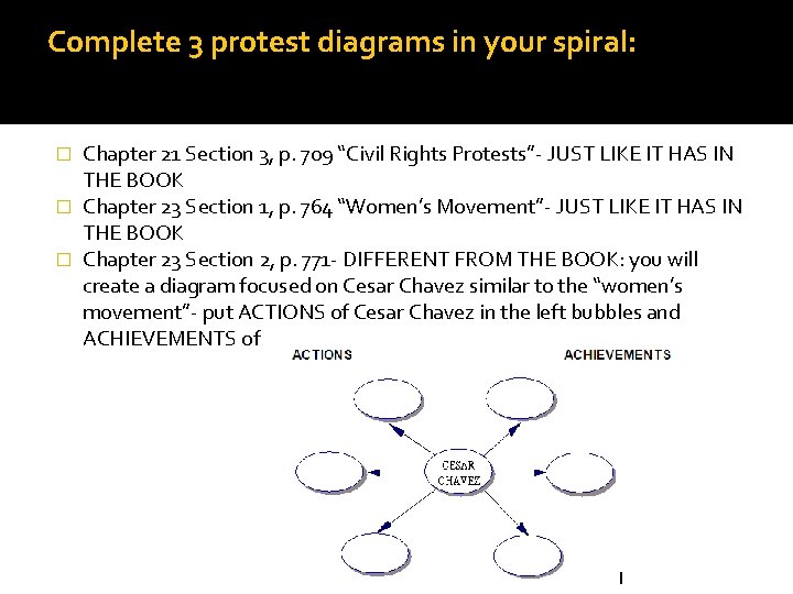 Complete 3 protest diagrams in your spiral: Chapter 21 Section 3, p. 709 “Civil