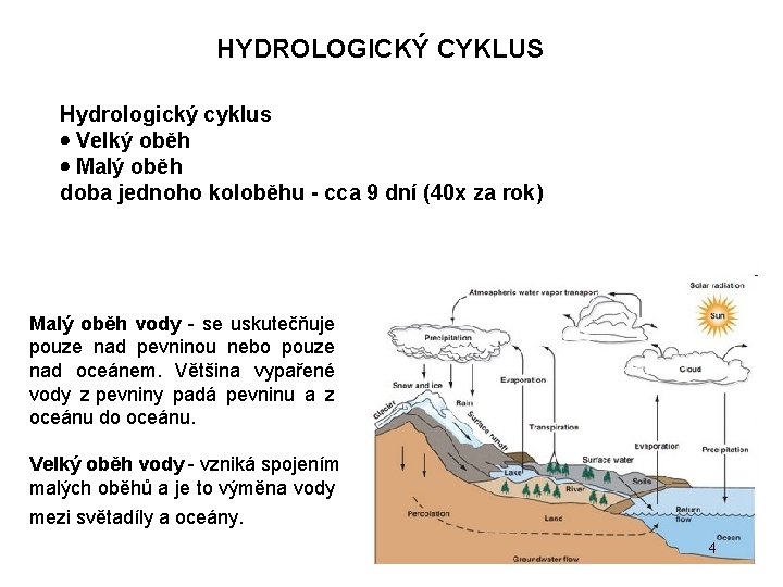 HYDROLOGICKÝ CYKLUS Hydrologický cyklus Velký oběh Malý oběh doba jednoho koloběhu - cca 9