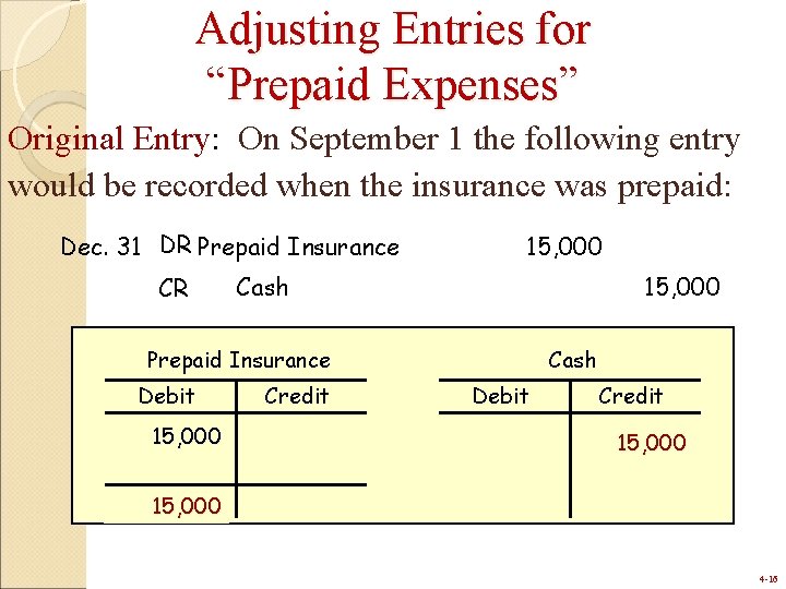 Adjusting Entries for “Prepaid Expenses” Original Entry: On September 1 the following entry would