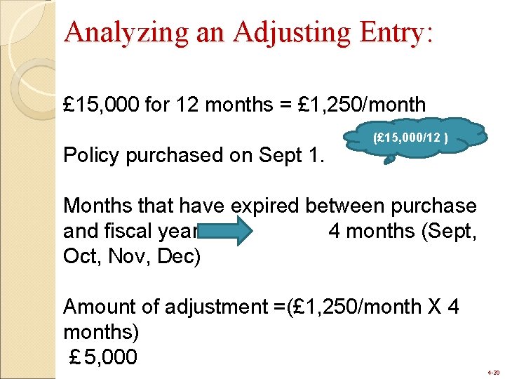 Analyzing an Adjusting Entry: £ 15, 000 for 12 months = £ 1, 250/month