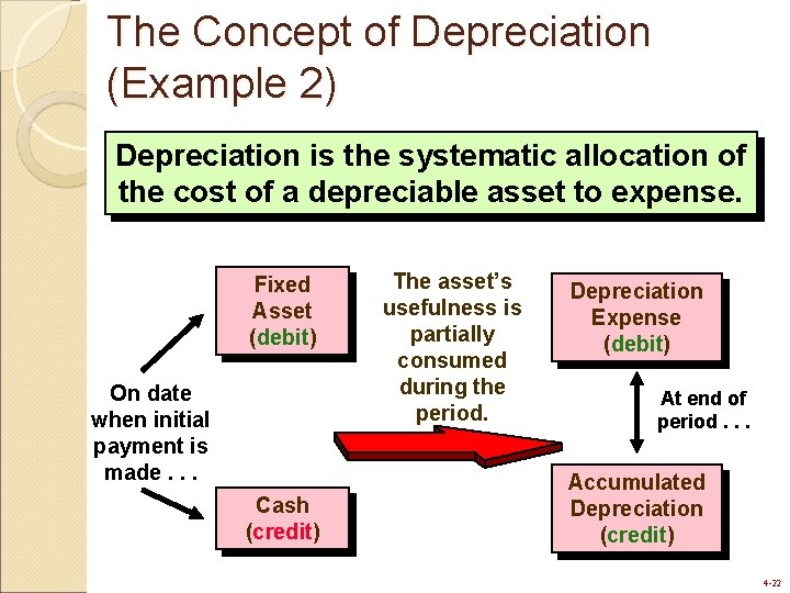 The Concept of Depreciation (Example 2) Depreciation is the systematic allocation of the cost