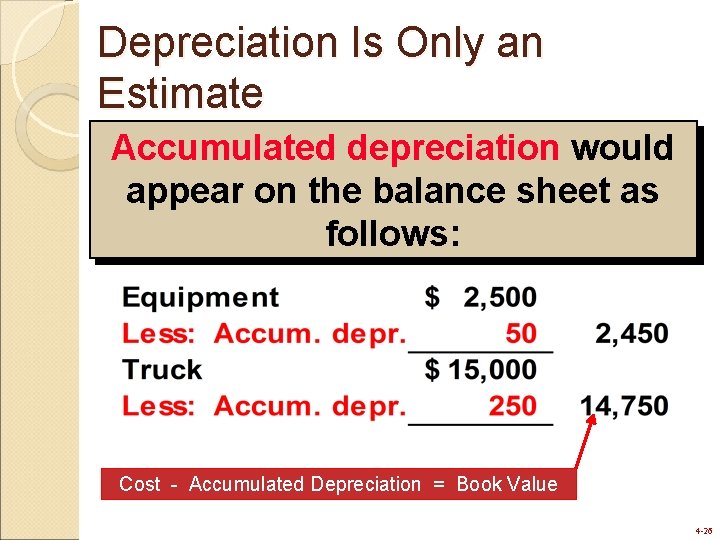 Depreciation Is Only an Estimate Accumulated depreciation would appear on the balance sheet as