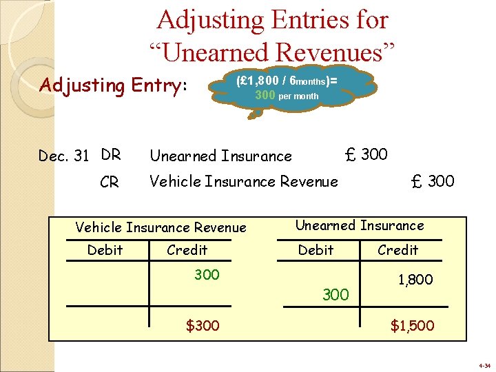 Adjusting Entries for “Unearned Revenues” Adjusting Entry: Dec. 31 DR CR (£ 1, 800