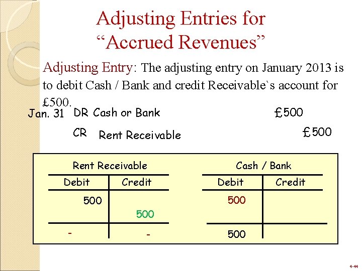 Adjusting Entries for “Accrued Revenues” Adjusting Entry: The adjusting entry on January 2013 is