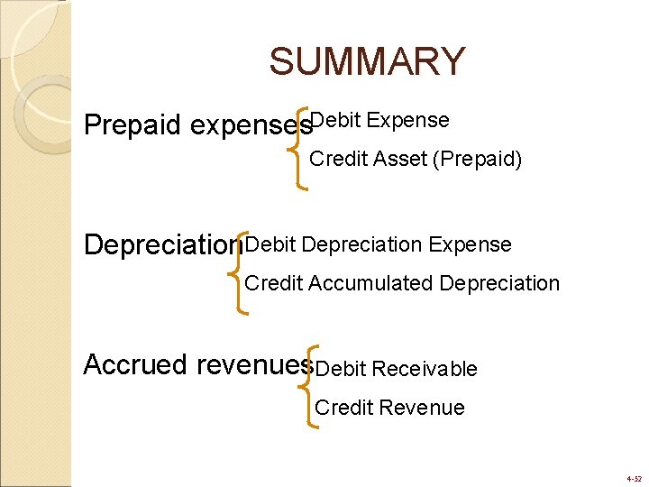 SUMMARY Prepaid expenses. Debit Expense Credit Asset (Prepaid) Depreciation. Debit Depreciation Expense Credit Accumulated