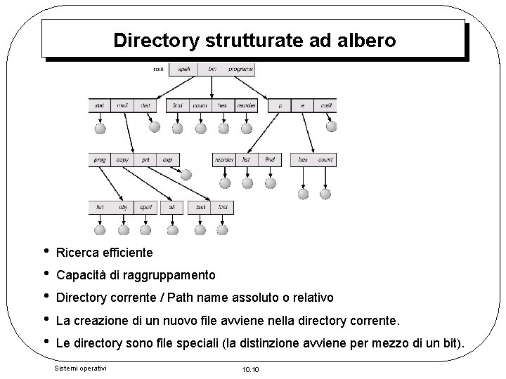 Directory strutturate ad albero • • • Ricerca efficiente Capacità di raggruppamento Directory corrente