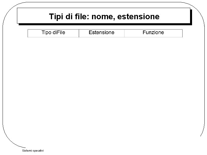 Tipi di file: nome, estensione Sistemi operativi 10. 4 