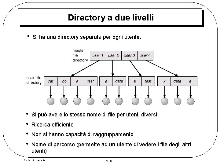 Directory a due livelli • Si ha una directory separata per ogni utente. •