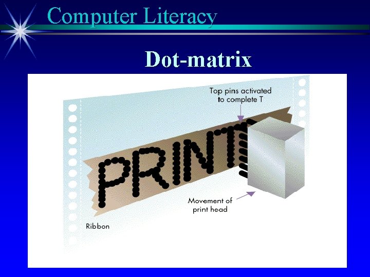 Computer Literacy Dot-matrix 