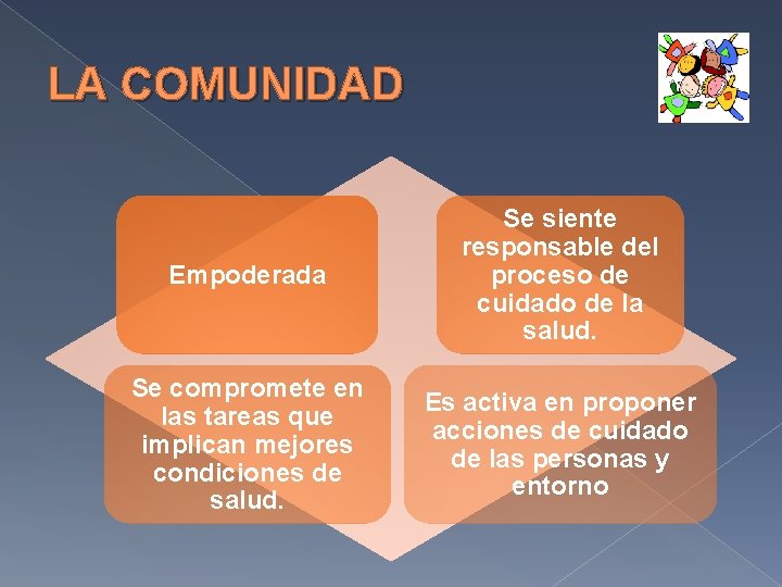 LA COMUNIDAD Empoderada Se siente responsable del proceso de cuidado de la salud. Se