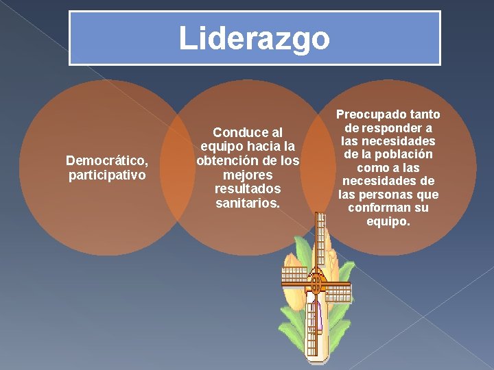 Liderazgo Democrático, participativo Conduce al equipo hacia la obtención de los mejores resultados sanitarios.