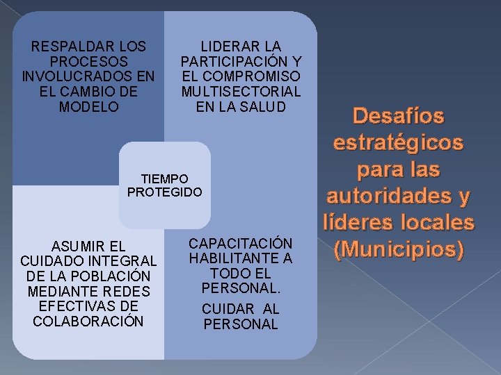 RESPALDAR LOS PROCESOS INVOLUCRADOS EN EL CAMBIO DE MODELO LIDERAR LA PARTICIPACIÓN Y EL