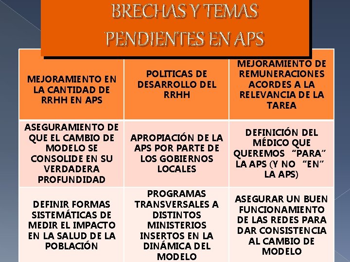 BRECHAS Y TEMAS PENDIENTES EN APS POLITICAS DE DESARROLLO DEL RRHH MEJORAMIENTO DE REMUNERACIONES
