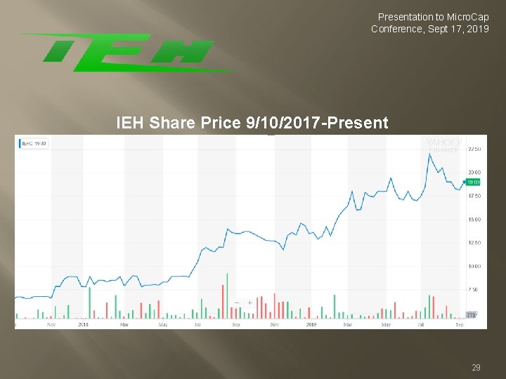 Presentation to Micro. Cap Conference, Sept 17, 2019 IEH Share Price 9/10/2017 -Present 29