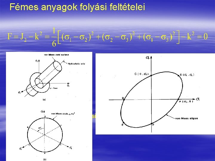 Fémes anyagok folyási feltételei A. / Huber-Mieses-Hencky folyási feltétel 