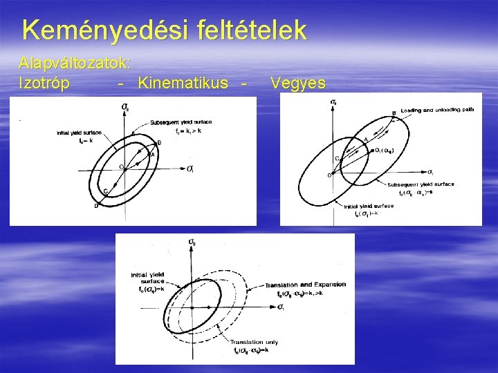 Keményedési feltételek Alapváltozatok: Izotróp - Kinematikus - Vegyes 