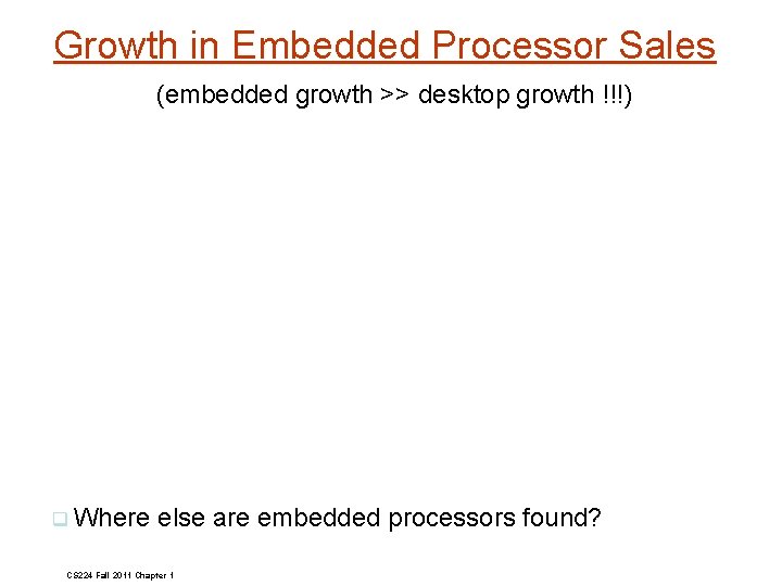 Growth in Embedded Processor Sales (embedded growth >> desktop growth !!!) Where else are