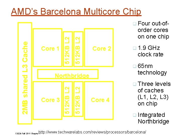 AMD’s Barcelona Multicore Chip 512 KB L 2 Core 1 512 KB L 2