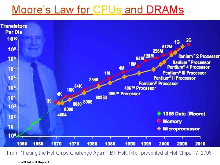 Moore’s Law for CPUs and DRAMs From: “Facing the Hot Chips Challenge Again”, Bill