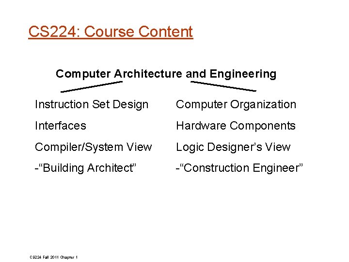 CS 224: Course Content Computer Architecture and Engineering Instruction Set Design Computer Organization Interfaces