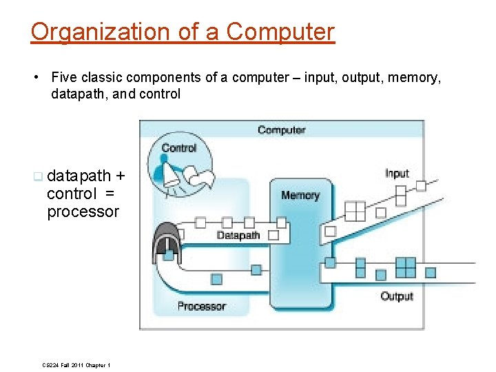 Organization of a Computer • Five classic components of a computer – input, output,
