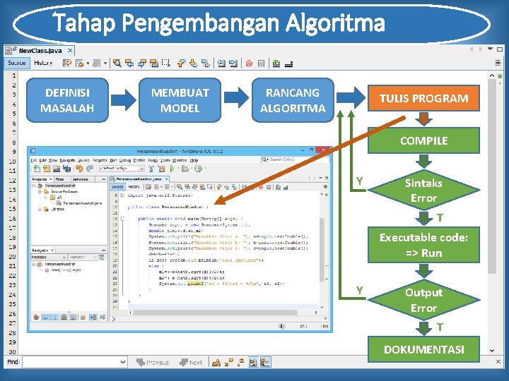 Tahap Pengembangan Algoritma DEFINISI MASALAH MEMBUAT MODEL RANCANG ALGORITMA TULIS PROGRAM COMPILE Y Sintaks