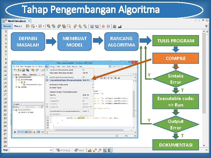 Tahap Pengembangan Algoritma DEFINISI MASALAH MEMBUAT MODEL RANCANG ALGORITMA TULIS PROGRAM COMPILE Y Sintaks