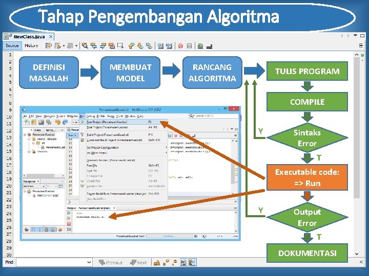 Tahap Pengembangan Algoritma DEFINISI MASALAH MEMBUAT MODEL RANCANG ALGORITMA TULIS PROGRAM COMPILE Y Sintaks