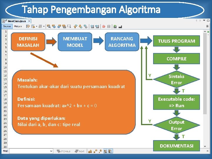 Tahap Pengembangan Algoritma DEFINISI MASALAH MEMBUAT MODEL RANCANG ALGORITMA TULIS PROGRAM COMPILE Masalah: Tentukan