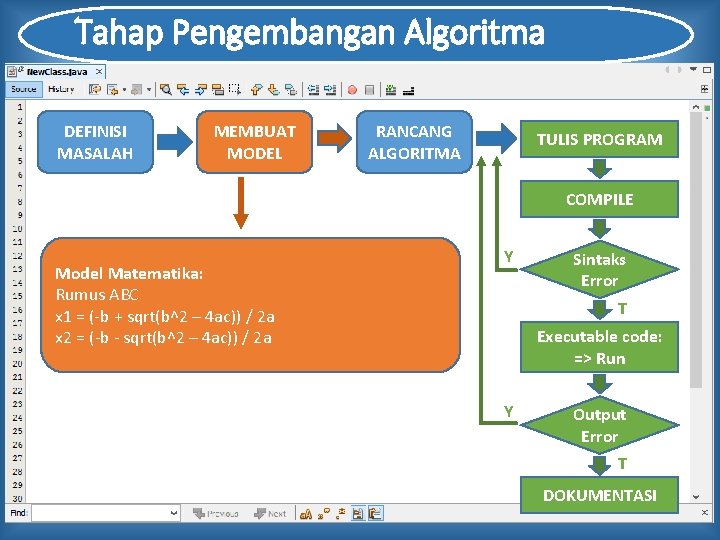 Tahap Pengembangan Algoritma DEFINISI MASALAH MEMBUAT MODEL RANCANG ALGORITMA TULIS PROGRAM COMPILE Model Matematika: