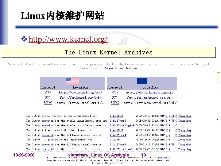 Linux内核维护网站 v http: //www. kernel. org/ v The Linux Kernel Archives Mirror System 10/26/2020