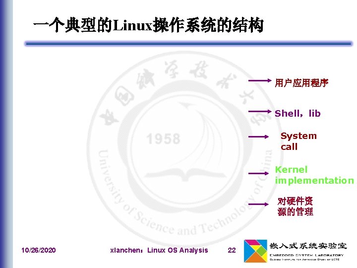 一个典型的Linux操作系统的结构 用户应用程序 Shell，lib System call Kernel implementation 对硬件资 源的管理 10/26/2020 xlanchen：Linux OS Analysis 22