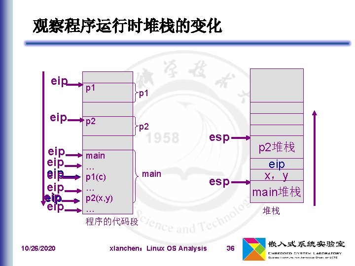 观察程序运行时堆栈的变化 eip eip 10/26/2020 p 1 p 2 main … main p 1(c) …