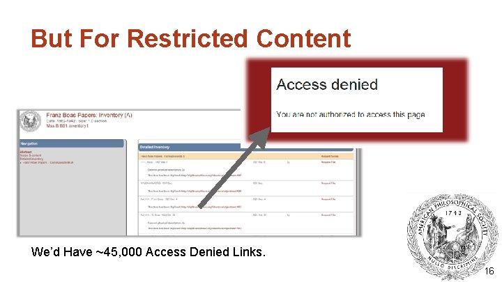 But For Restricted Content We’d Have ~45, 000 Access Denied Links. 16 