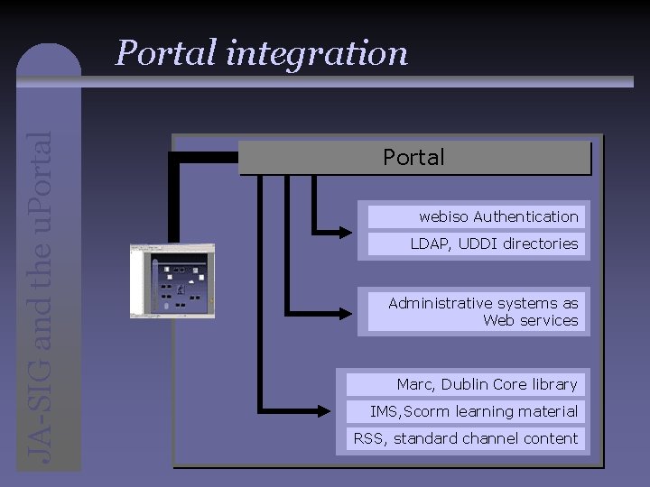 JA-SIG and the u. Portal integration Portal webiso Authentication LDAP, UDDI directories Administrative systems