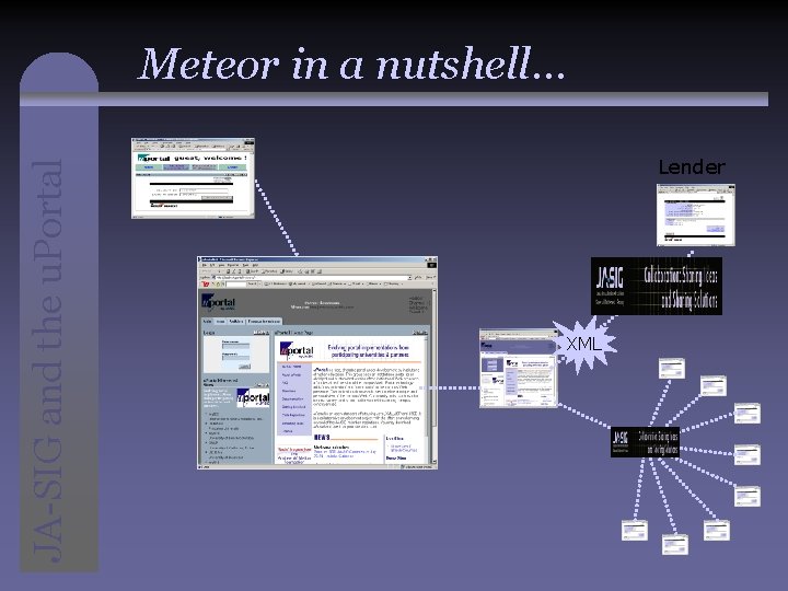 JA-SIG and the u. Portal Meteor in a nutshell… Lender XML 