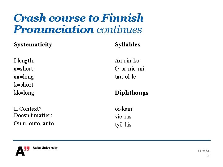 Crash course to Finnish Pronunciation continues Systematicity Syllables I length: a=short aa=long k=short kk=long Crash course to Finnish Pronunciation continues Systematicity Syllables I length: a=short aa=long k=short kk=long