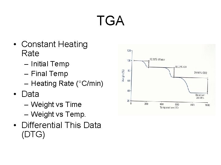 TGA • Constant Heating Rate – Initial Temp – Final Temp – Heating Rate