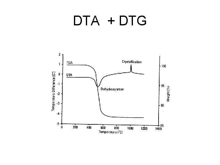 DTA + DTG 